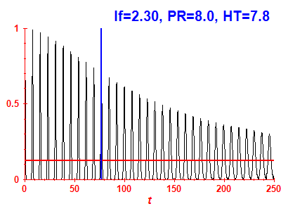 Survival probability